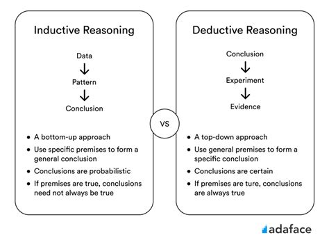  Grounded Theory: Unveiling Hidden Truths Through Inductive Reasoning!