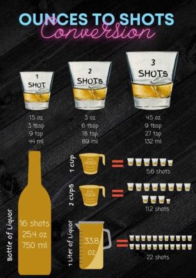 How Many Cups in a Shot Glass: Exploring the Quirks of Measurement and Imagination