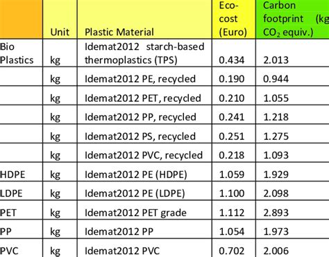 How Much Does Plastic Cost Per Pound: A Dive into the Economics of Synthetic Materials and Their Impact on Modern Life