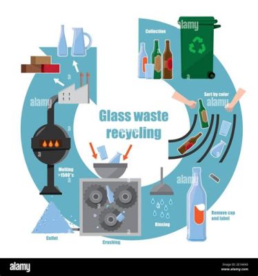 How to Recycle Broken Glass: A Journey Through the Looking Glass of Sustainability