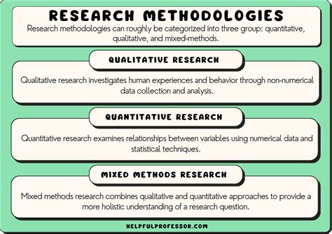  Practical Research: A Guide to Qualitative and Quantitative Methods, Unveiling the Tapestry of Knowledge Through Systematic Inquiry