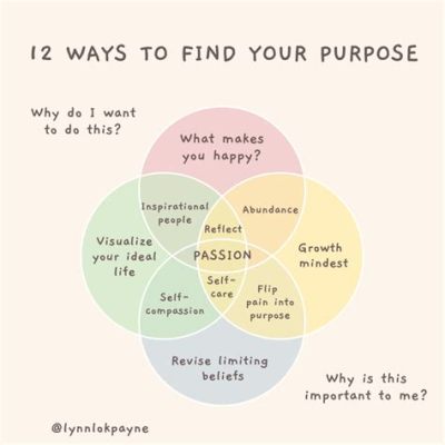  Purposeful: The Extraordinary Power of Finding Your Why and Using It To Change The World - An Ethiopian Tapestry of Self-Discovery